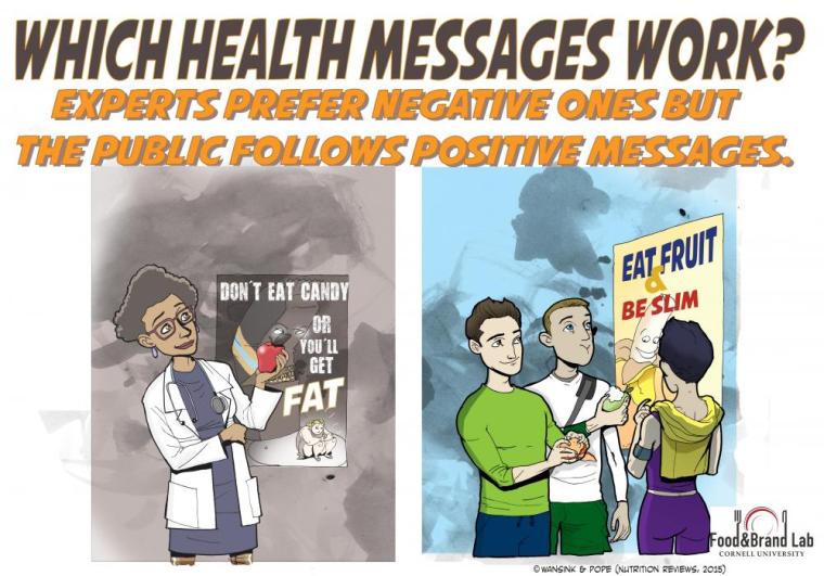 positive-negative-messaging-wansink-pope-2015_0