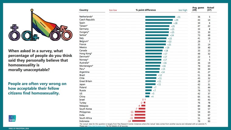 ipsos-mori-perils-of-perception-charts-2016_3
