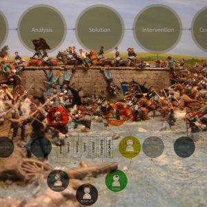 The Battle of the Models